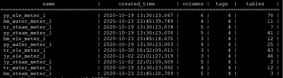 双汇大数据方案选型：从棘手的InfluxDB+Redis到毫秒级查询的TDengine 