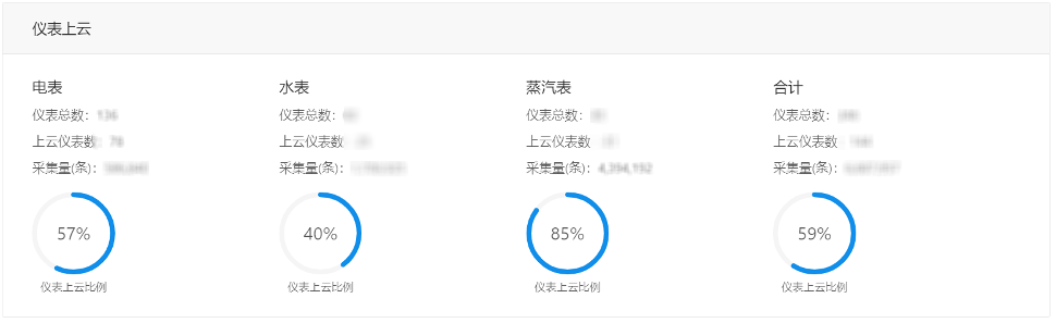 双汇大数据方案选型：从棘手的InfluxDB+Redis到毫秒级查询的TDengine 