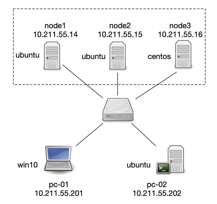 一篇文章说清楚TDengine的FQDN 一篇文章说清楚TDengine的FQDN
