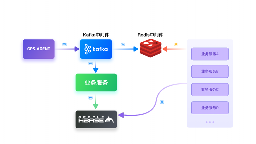 原始业务架构图 TDengine Database