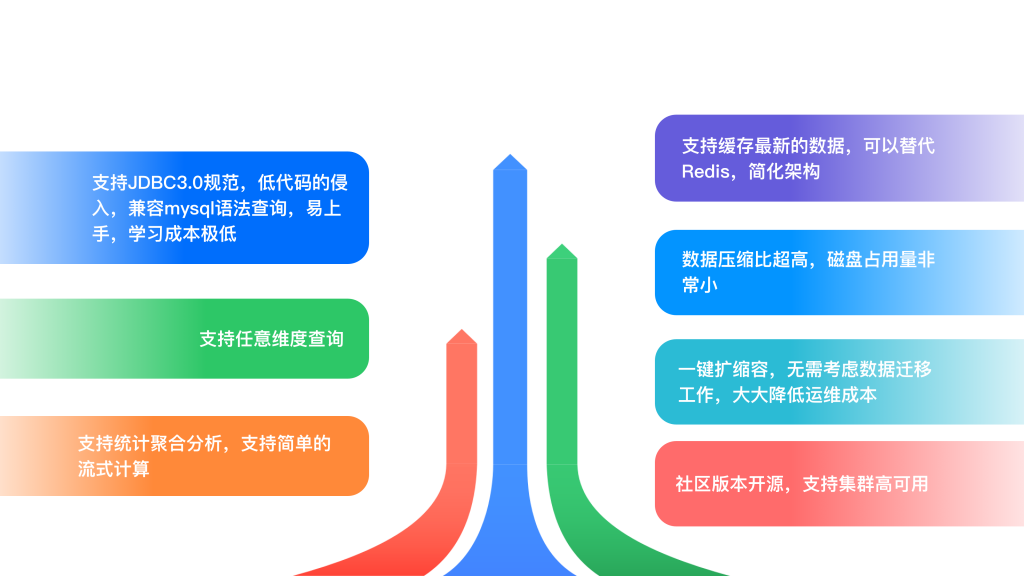 TDengine满足业务场景 TDengine Database