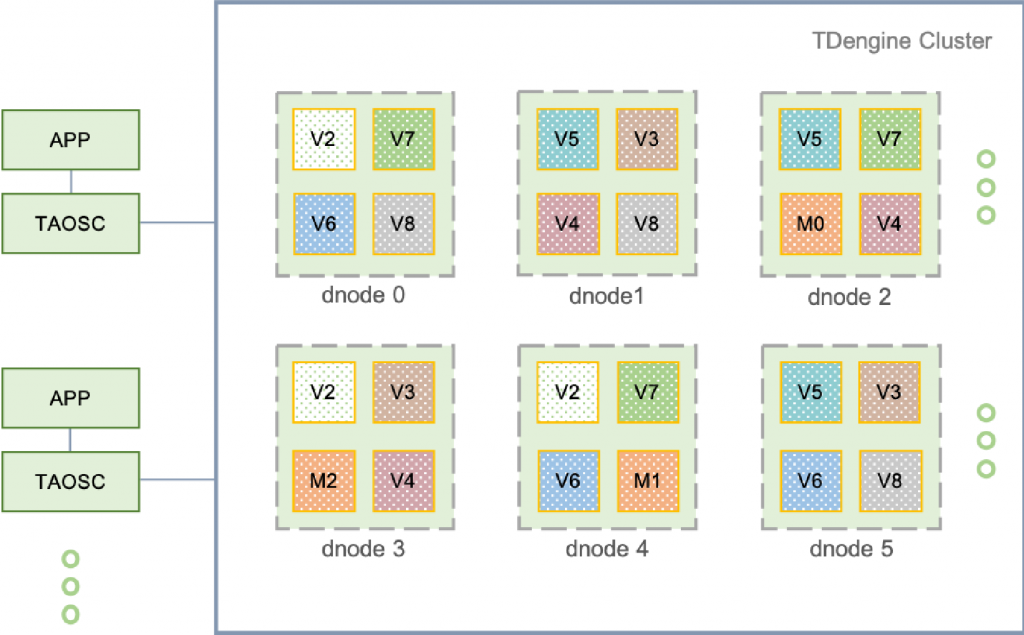 TDengine架构图 TDengine Database