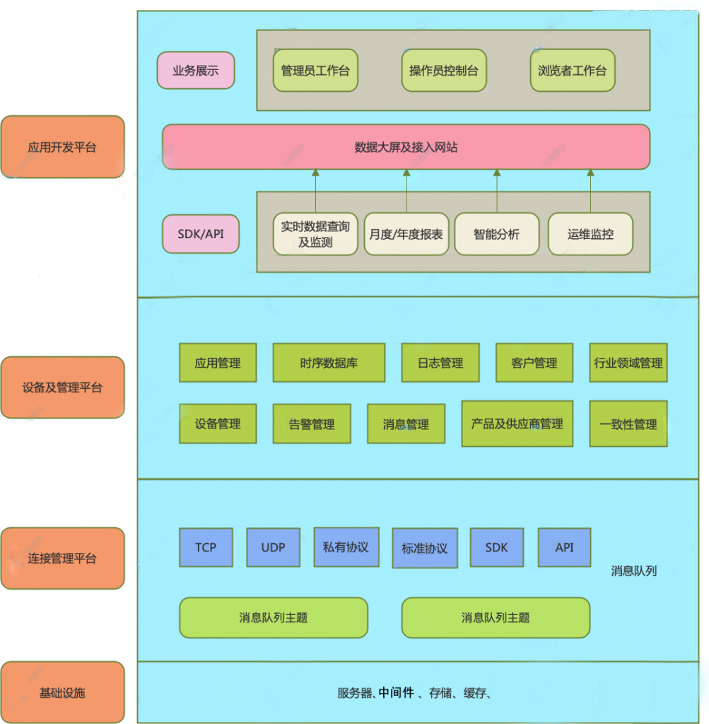 架构图 TDengine Database