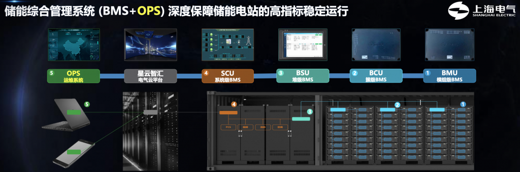 TDengine Database