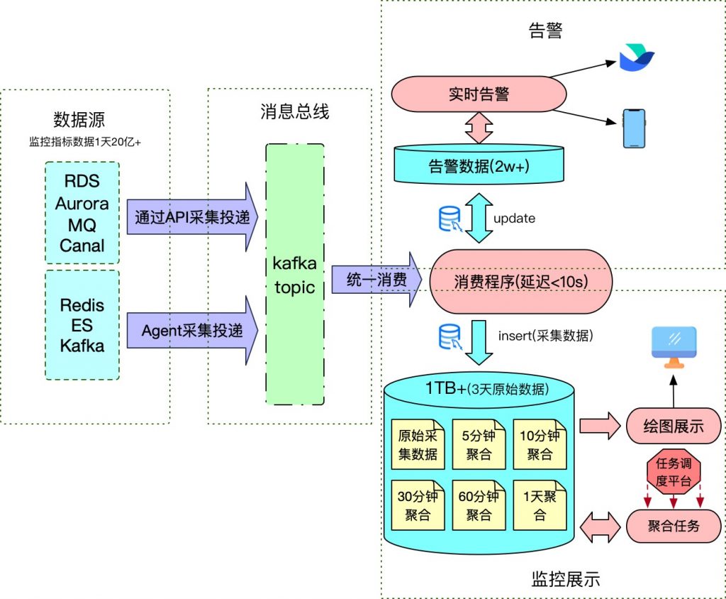 存储路径图
TDengine Database