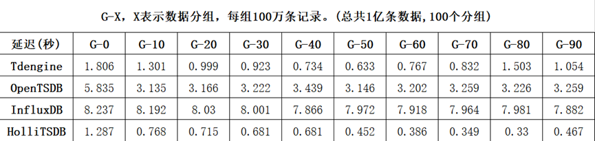 百万条数据遍历查询
TDengine Database