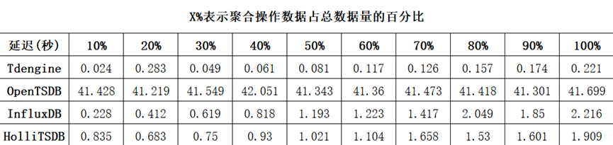 聚合查询COUNT
TDengine Database