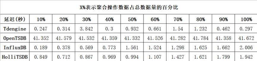 聚合查询AVG
TDengine Database