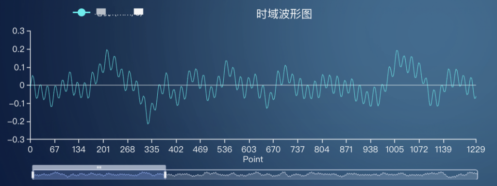 时域波形采样查询 TDengine Database