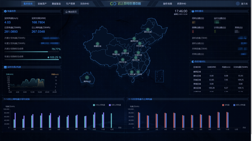 大屏首页图
TDengine Database