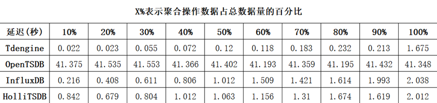 聚合查询SUM
TDengine Database