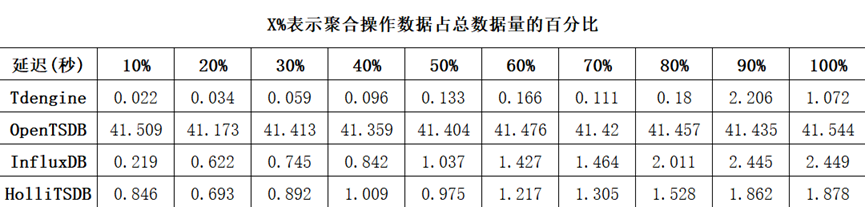 聚合查询MAX
TDengine Database