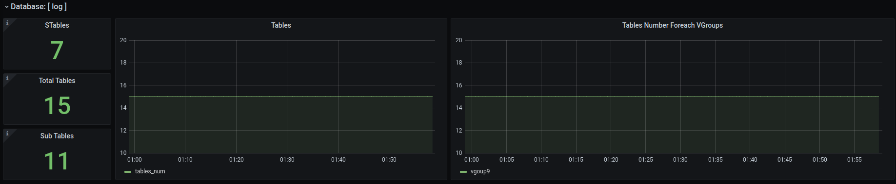 tdinsight-database