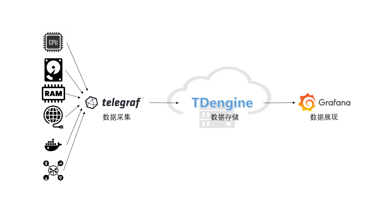 IT-DevOps-Solutions-Telegraf.png