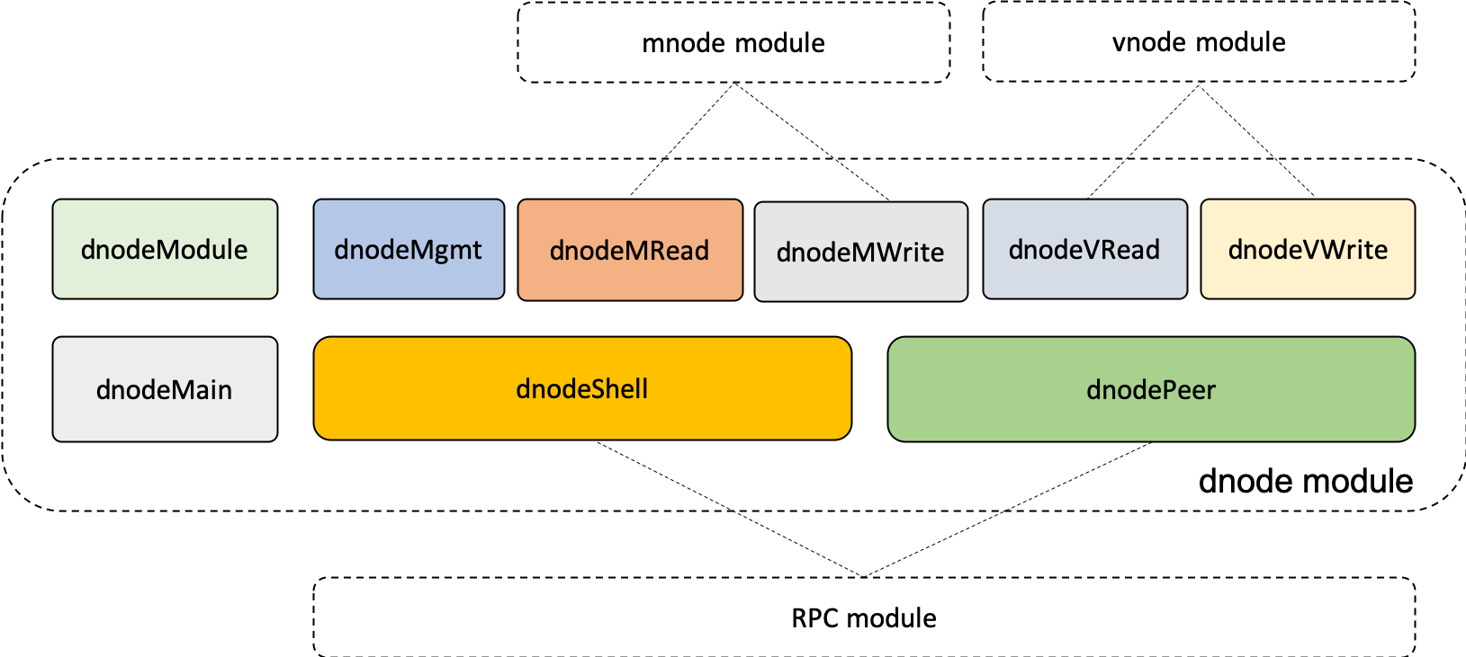 dnode.png