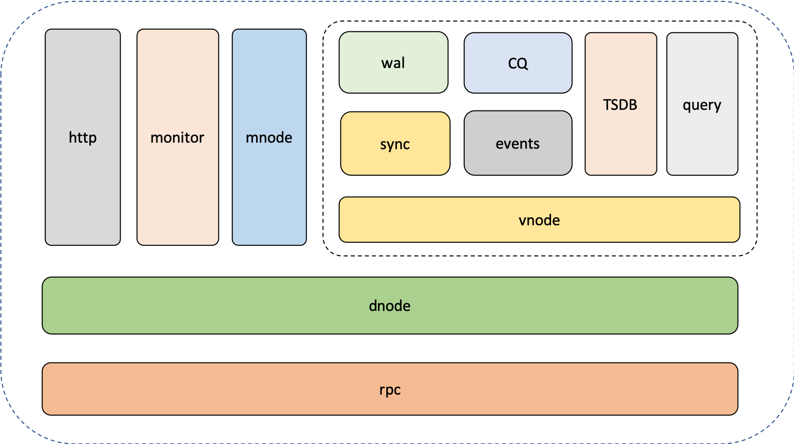 modules.png