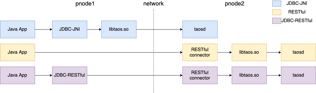 tdengine-connector