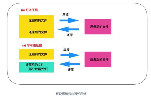 时序数据是如何被压缩的？具体有哪些可选择的压缩算法？ - TDengine Database 时序数据库