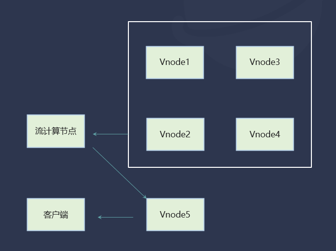 TDengine Database