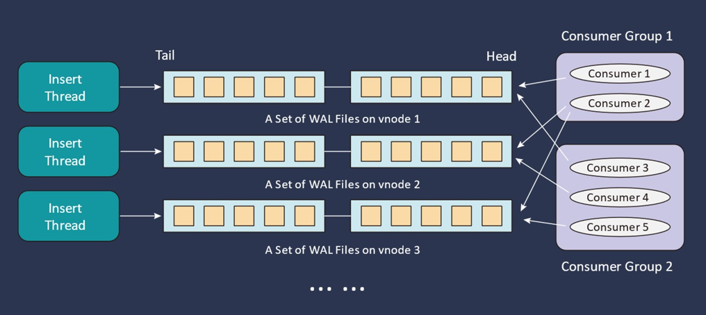 TDengine Database