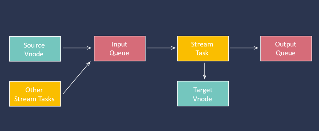 TDengine Database