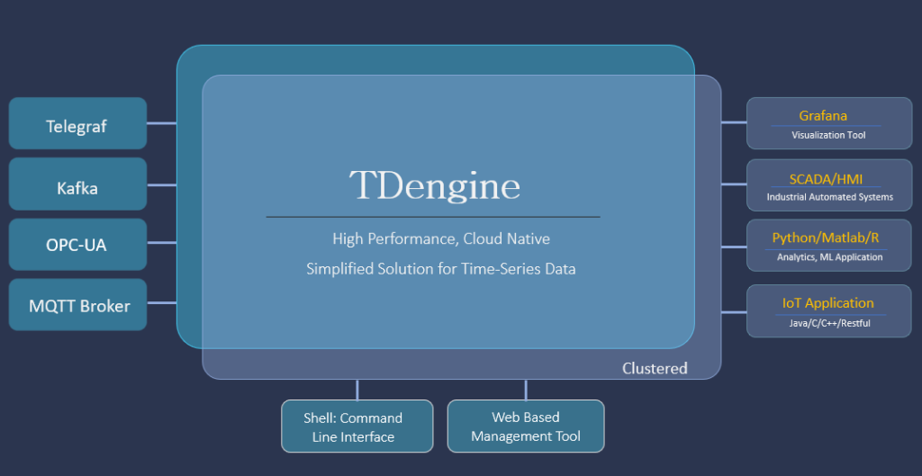 TDengine Database