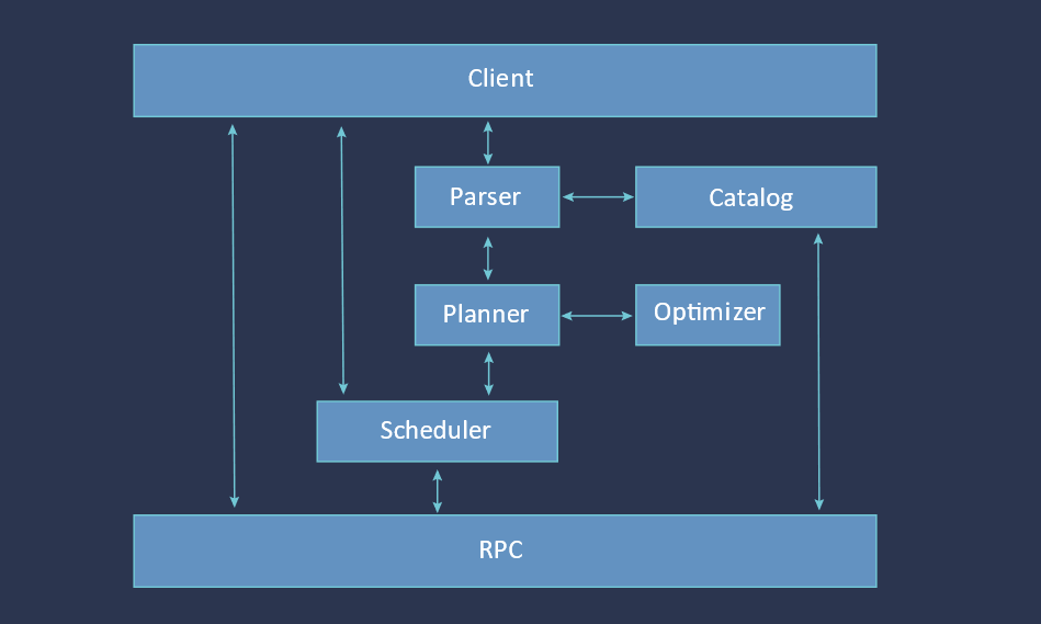 TDengine Database