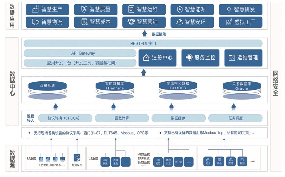 TDengine 携手北京科技大学设计研究院，助力冶金工业智慧化 - TDengine Database 时序数据库