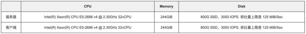 TSBS 是什么？为什么 TDengine 会选择它作为性能对比测试平台？ - TDengine Database 时序数据库