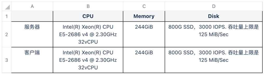 一键获取测试脚本，轻松验证 TDengine 3.0 IoT 场景下 TSBS 测试报告 - TDengine Database 时序数据库