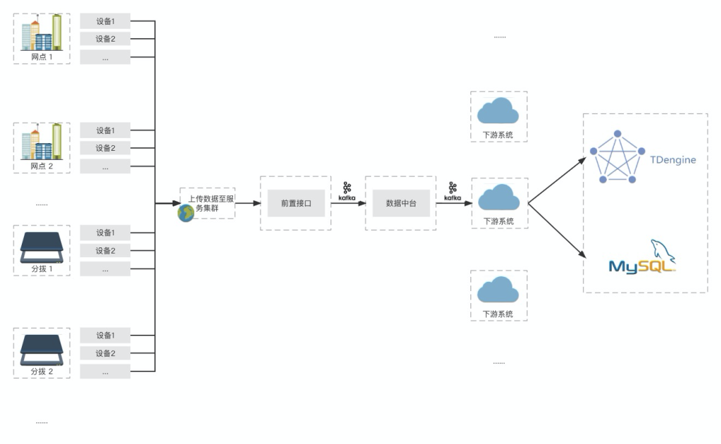 “双十一、双十二” 业务高峰如何扛住？韵达选择 TDengine - TDengine Database 时序数据库