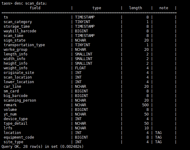 “双十一、双十二” 业务高峰如何扛住？韵达选择 TDengine - TDengine Database 时序数据库