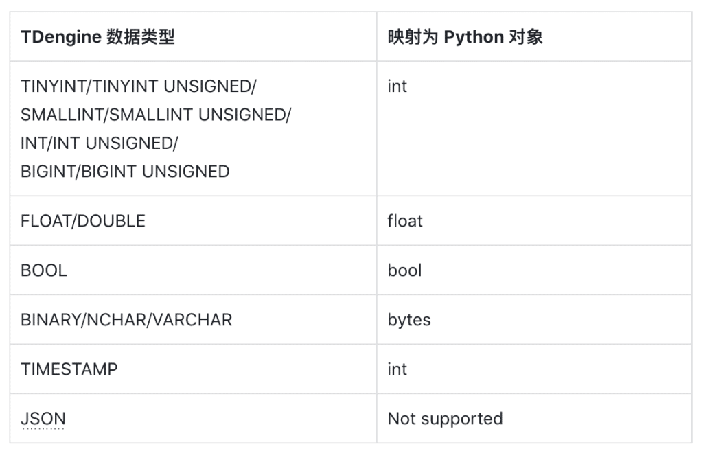 从新手到专家：UDF for Python 使用全指南 - TDengine Database 时序数据库